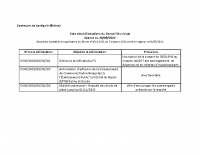 Liste délibérations Conseil municipal du 20-septembre-2022