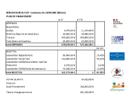 CEP Plan de financement pour affichage